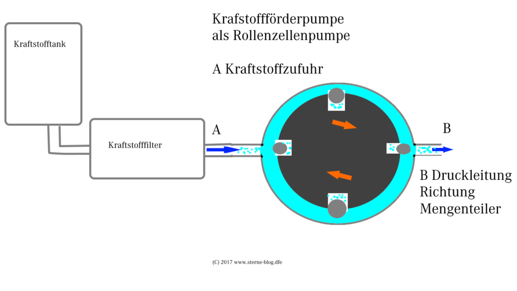 Die Bosch KE Jetronic eine Einführung Funktionsbeschreibung